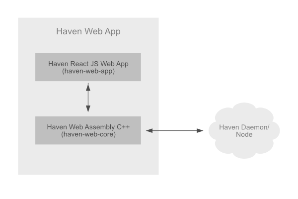 Ecosystem Diagram